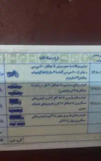 مدارک گمشده