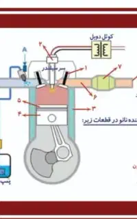 کربن زدایی خودرو با گاز نانو