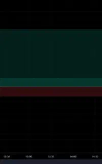 ترید تخصصی فارکس و کریپتو