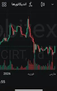 اموزش ترید ارز دیجیتال کریپتوکارنسی