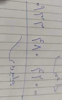 سیم رند