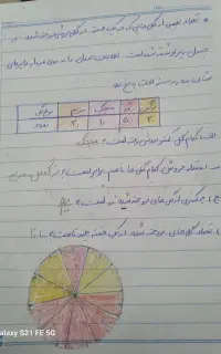 جویای معلم خانم پایه سوم ابتدایی برای تدریس درمنزل