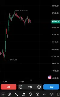 ترید در فارکس با نت ملی