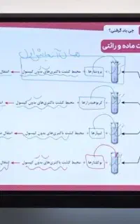 دوره‌ی جامع‌ آکادمی امروز