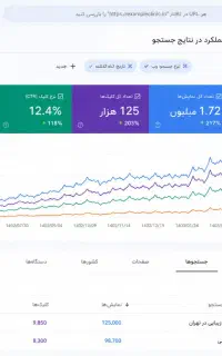 سئو سایت - تبلیغات و مشتری از گوگل با تولید محتوا