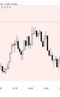 آموزش تحلیل و ترید از صفر تا صد