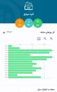 تکمیل/بیمه تامین اجتماعی و افزایش حقوق