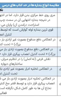 جداول جمعبندی زیست کنکور