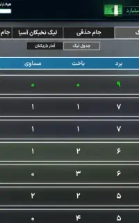 اکانت مربی برتر
