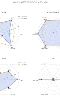 تدریس خصوصی ریاضی ابتدایی و متوسطه اول