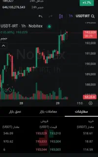 پارتنر ترید در فارکس