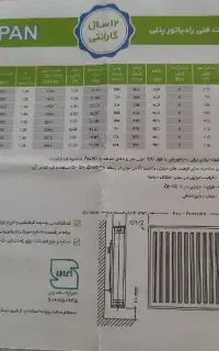 رادیات نو اکبند