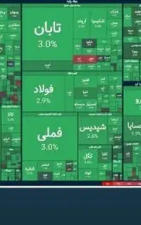 همفکری بازار طلا و بورس