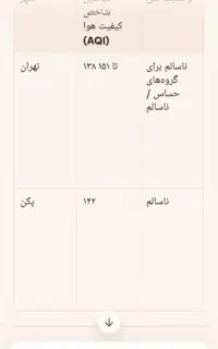 سیم کارت ایرانسل 09021315913