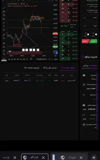 ترید.اموزش استراتژی در فارکس و فرازگلد.کریپتو