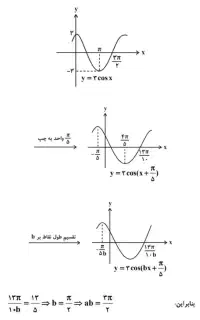 آموزش و تدریس ریاضی و فیزیک