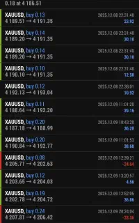 آموزش ترید (forex) سبک اختصاصی