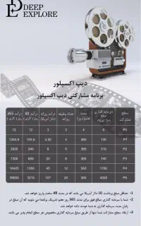 کار پاره وقت با حقوق ماهی ۲۰۰ میلیون تومان تضمینی