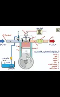 کربن زدایی و جوان سازی موتورخودرو با«گاز نانو»