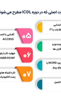 آموزش  ویژه کامپیوتر ICDL (استخدام)
