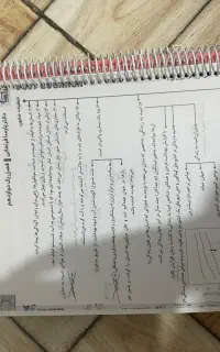 جزوات تکمیل شده شیمی فراهانی