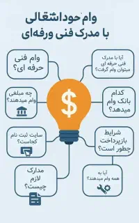 صدور جوازکسب و خدمات