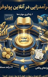 استخدام ادمین پاسخگویی و دایرکت (دورکاری با گوشی)