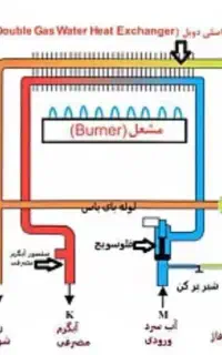 تعمیرات پکیج،آبگرمکن،تصفیه آب