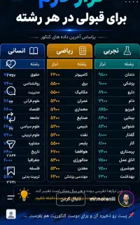 راهنمایی