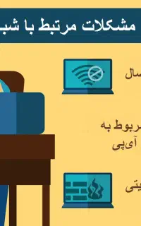 پشتیبانی از شبکه و کامپیوترهای شما/دوربین مداربسته