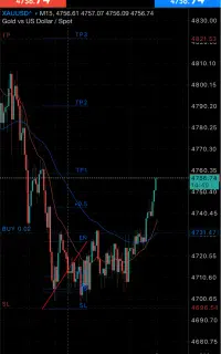 تریدر های عزیز عضو بشن