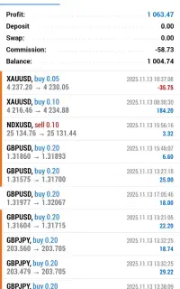 آموزش فارکس ویژه شاغلین و دانشجویان