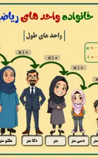 تدریس خصوصی ریاضیات ابتدایی پنجم و ششم