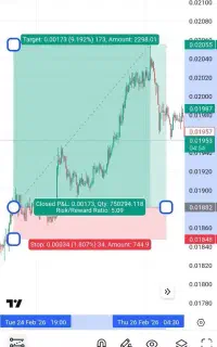 آموزش حرفه ای ترید ارز دیجیتال و فارکس