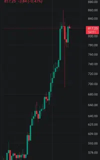 صرافی ارز دیجیتال تبدیل