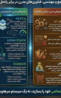 طراحی سایت فروشگاهی و شرکتی اختصاصی (Next.js)و سئو