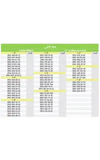 سیم‌کارت ۰۹۱۲ همراه اول / نقد و اقساط