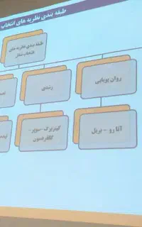 سریال ثبت نام کارشناسی با سابقه تحصیلی