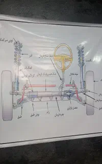 جلوبندی‌و‌تعویض‌لنت‌با‌کمترین‌قیمت