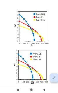 مشاور نگارش رساله دکتری و پایان نامه کارشناسی ارشد