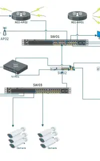 مشاور IT حرفه‌ای شبکه، سرور و مجازی سازی