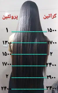 آموزش و خدمات مدل کراتین پروتین ناخن
