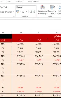 تدریس و آموزش خصوصی حسابداری مالی و مالیاتی