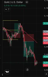آموزش معامله گری فارکس کریپتو طلا پراپ ترید