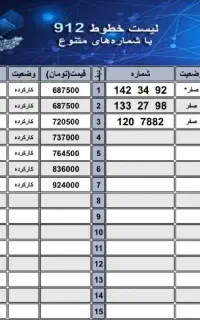 خرید و فروش سیم کارت ۰۹۱۲ نقد و اقساط
