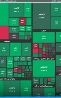 آموزش کاربردی و‌سودآوربورس ایران در 4ساعت