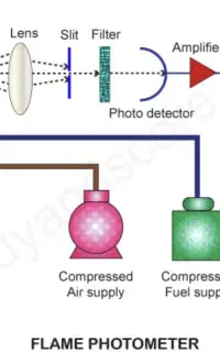 تدریس خصوصی و گروهی شیمی