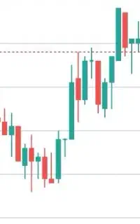 آموزش بازار بورس جهانی فارکس