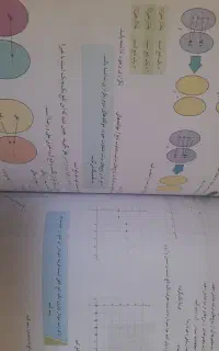 کتاب ریاضی یازدهم نو
