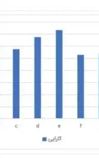 تایپ پاورپوینت SPSS تخصصی
